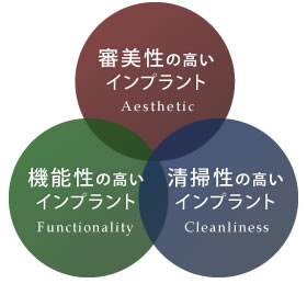インプラントへの3つのこだわり