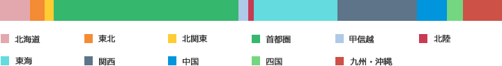 地域別集計結果