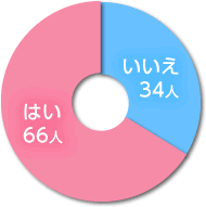 ͂66l@34l