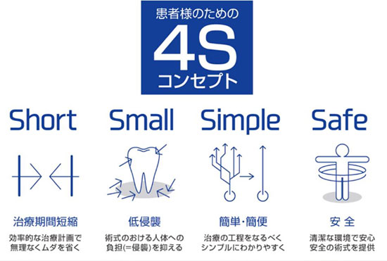 患者様のための4Sコンセプト