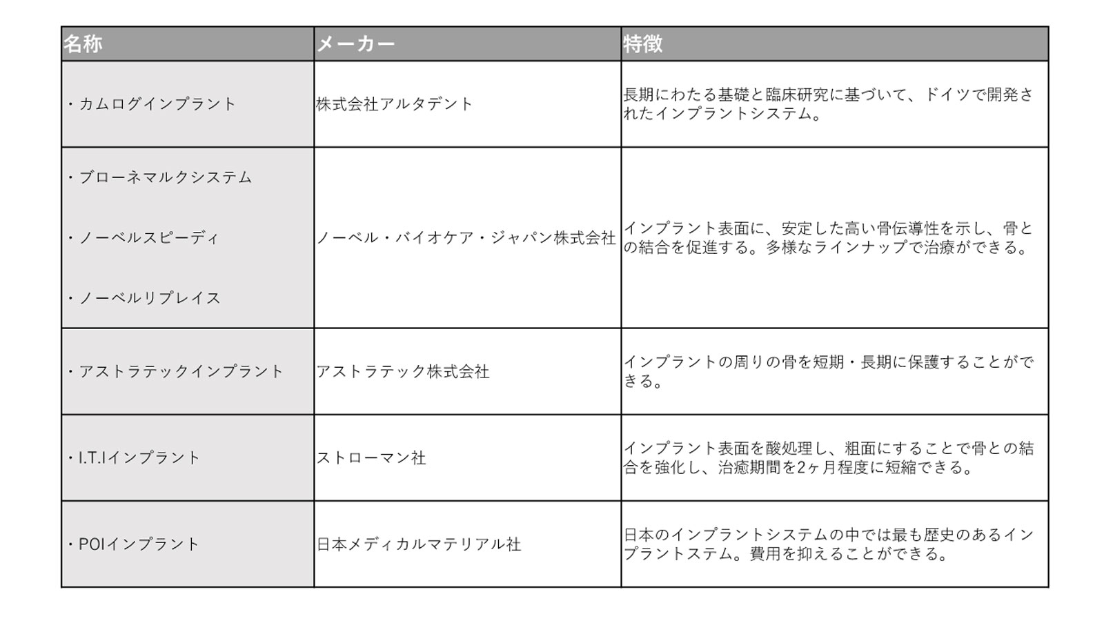 2回法で用いられる代表的なインプラントシステムと特徴