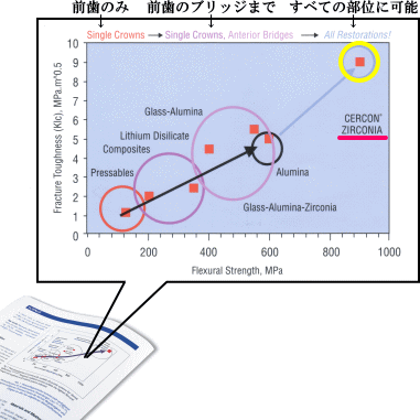 高い強度と長期安定性！