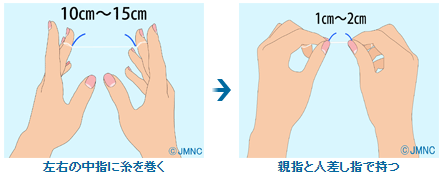 デンタルフロスの形と持ち方　2.糸巻き型①