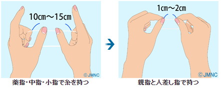 デンタルフロスの形と持ち方　2.糸巻き型②