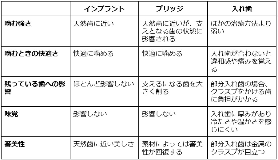 インプラント 治療