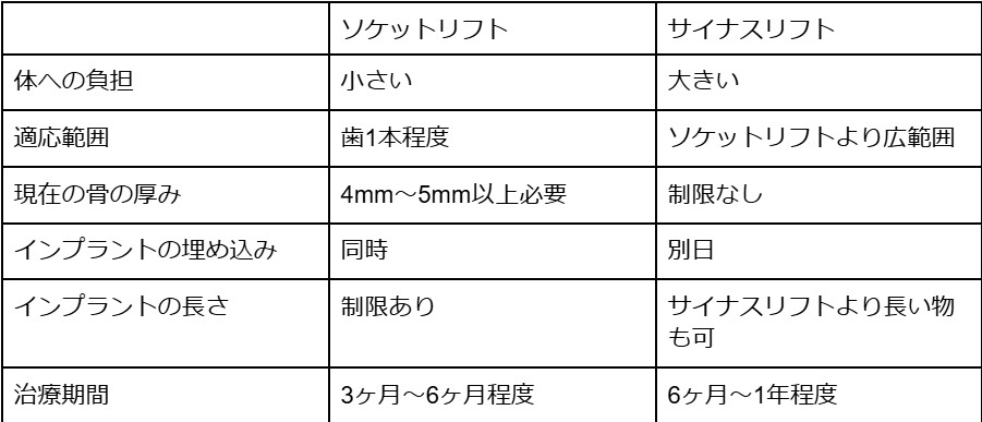 ソケットリフト