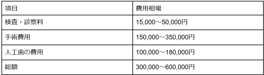 インプラント 相場