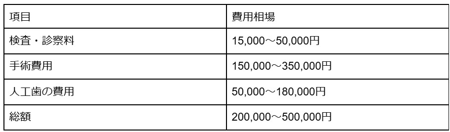 インプラント 相場