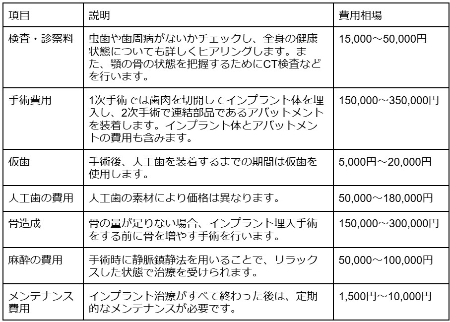 インプラント 相場