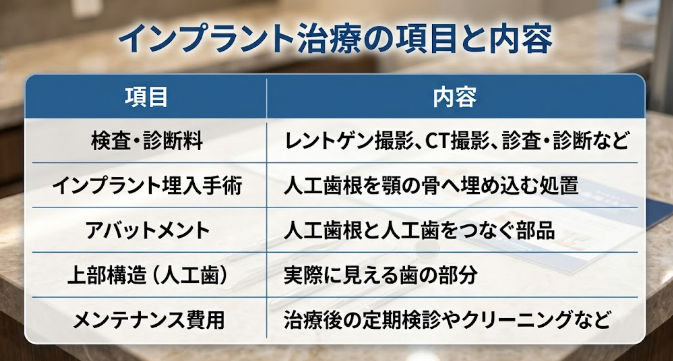 前歯　インプラント